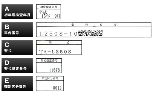 車検証の拡大